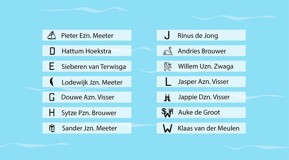 De namen van skutsje-schippers.